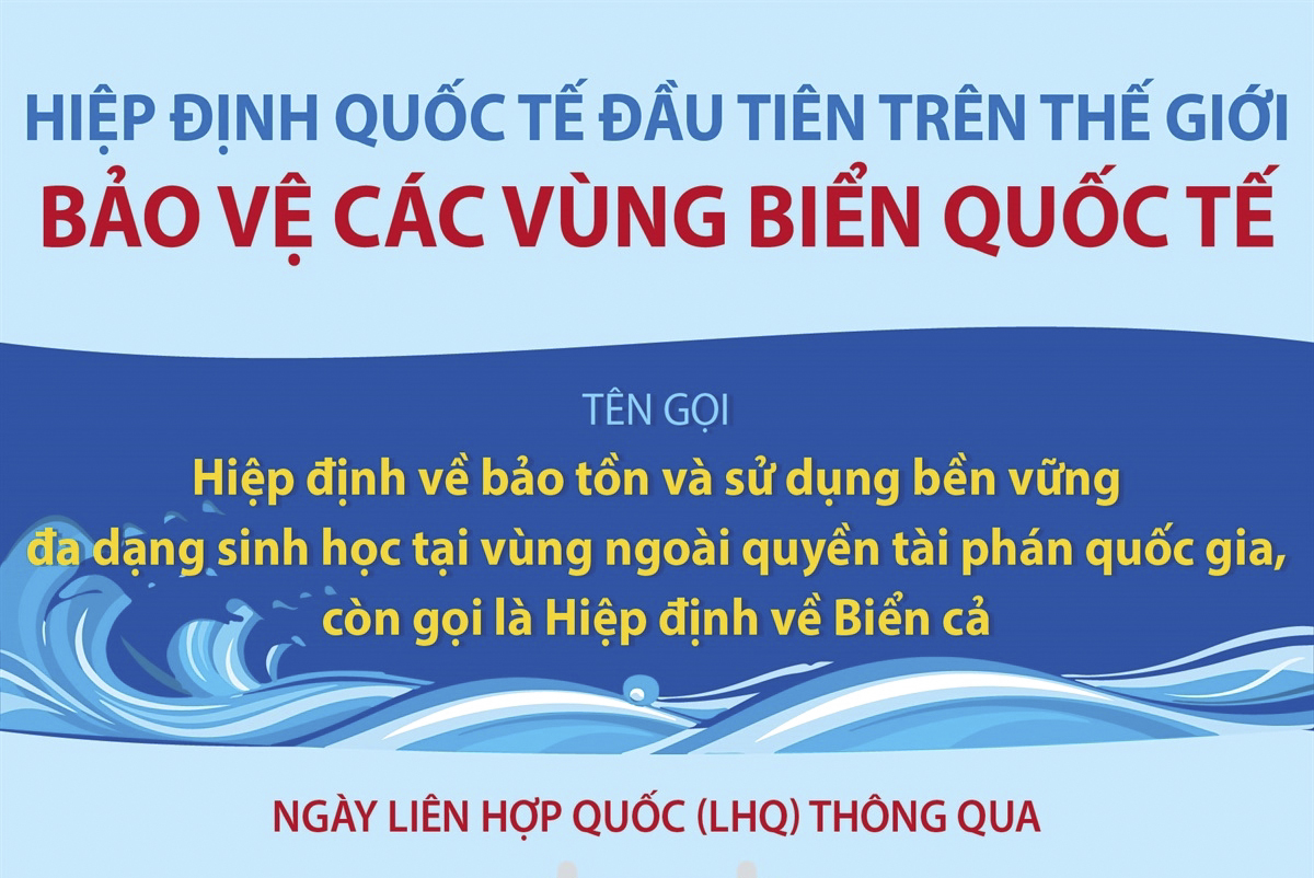 Hiệp định quốc tế đầu tiên trên thế giới bảo vệ các vùng biển quốc tế