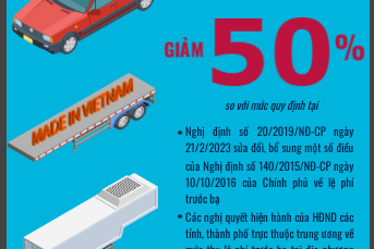 Giảm 50% phí trước bạ ô tô sản xuất, lắp ráp trong nước từ ngày 1/7