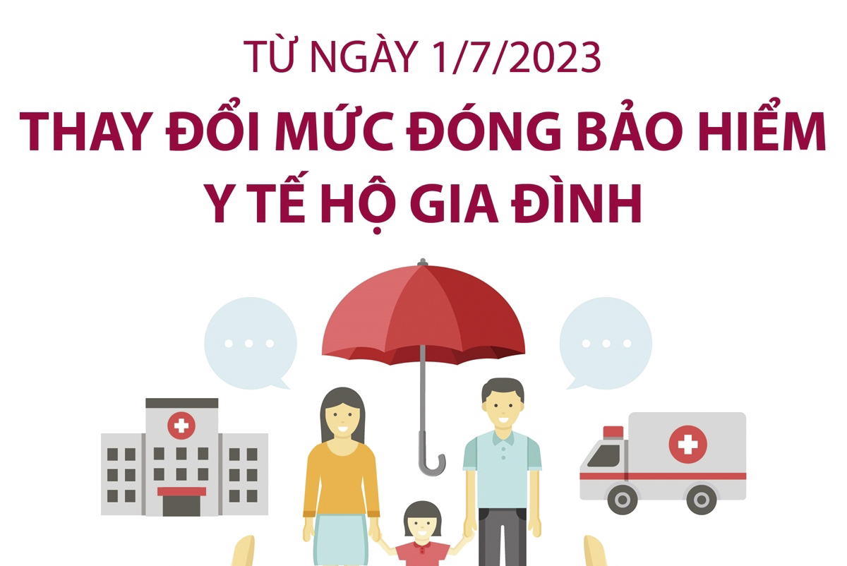Từ ngày 1/7/2023, thay đổi mức đóng bảo hiểm y tế hộ gia đình