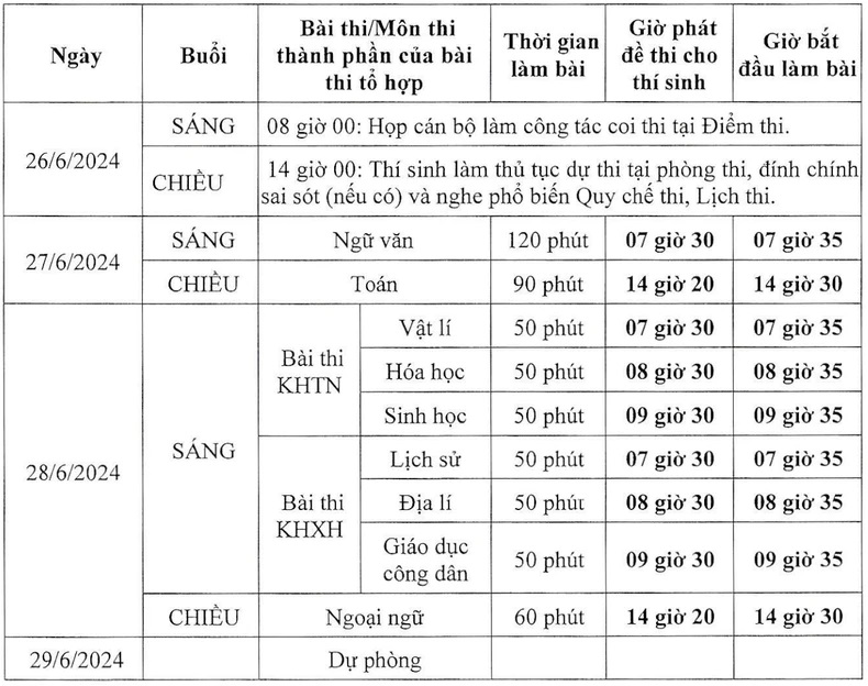 Lịch Kỳ thi tốt nghiệp trung học phổ thông năm 2024