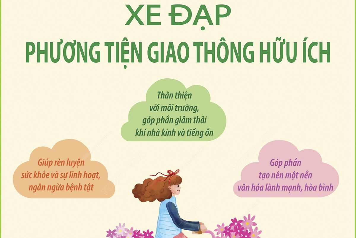 Xe đạp - phương tiện giao thông hữu ích