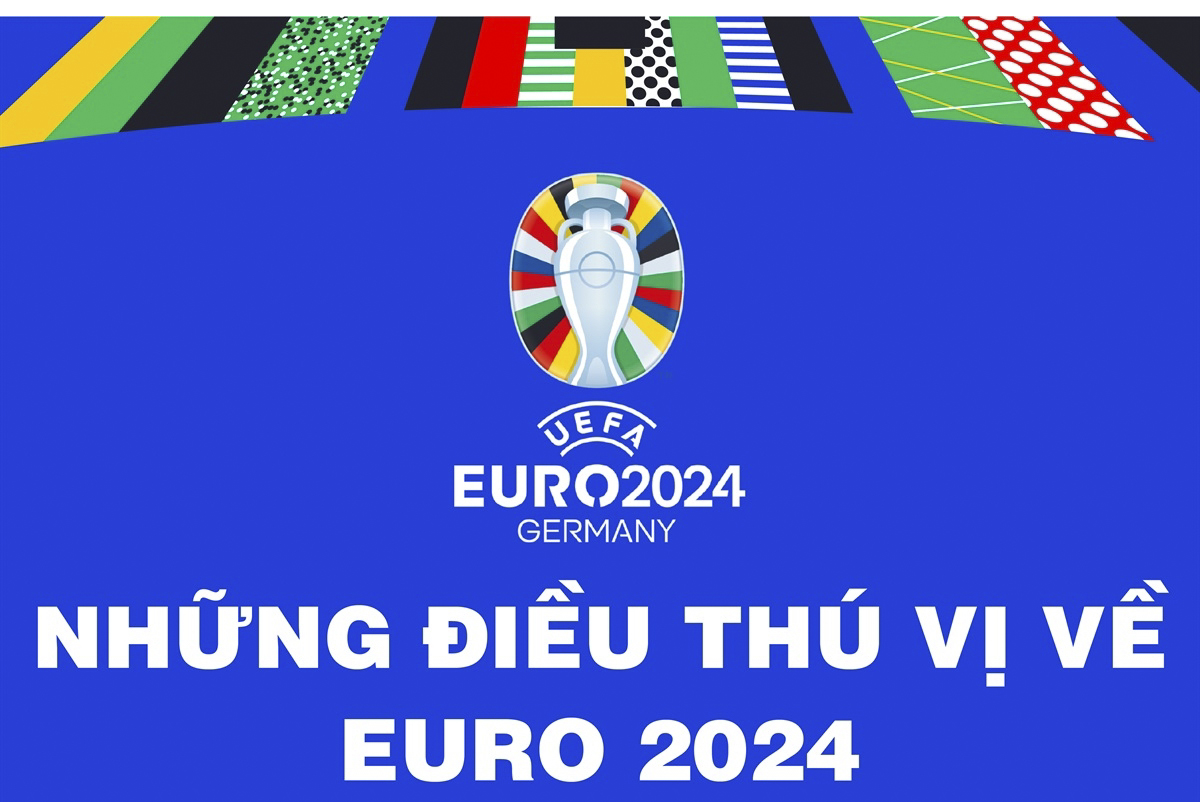 Những điều thú vị về EURO 2024