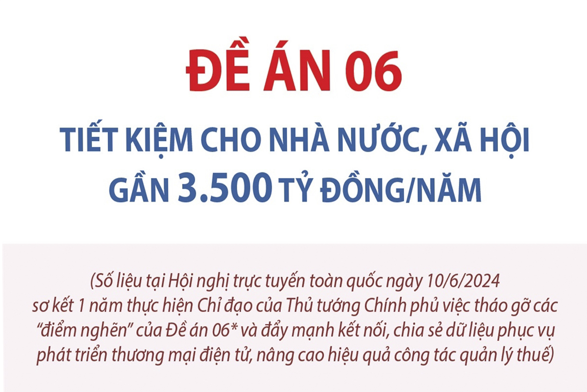Đề án 06 tiết kiệm cho Nhà nước, xã hội gần 3.500 tỷ đồng/năm