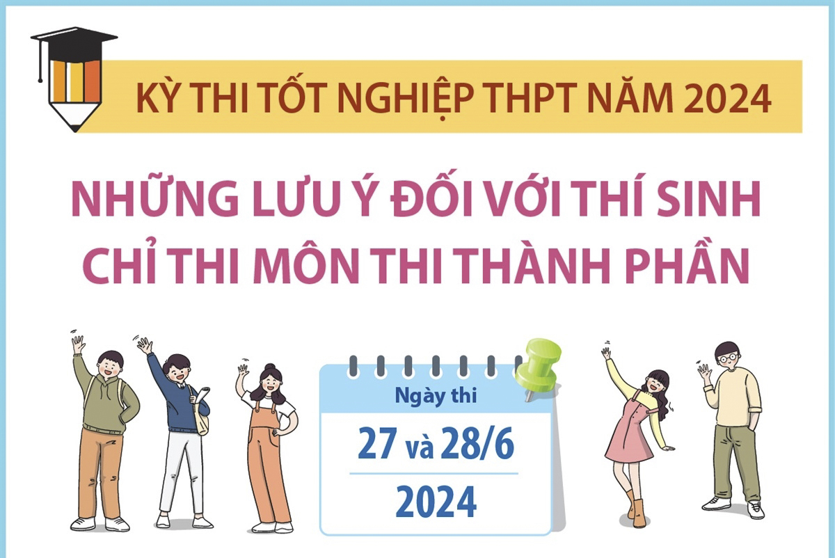 Kỳ thi tốt nghiệp THPT năm 2024: Những lưu ý đối với thí sinh chỉ thi môn thi thành phần