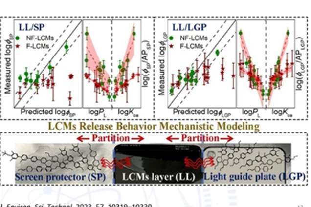 Màn hình LCD của máy tính, điện thoại ảnh hưởng tới sức khỏe con người