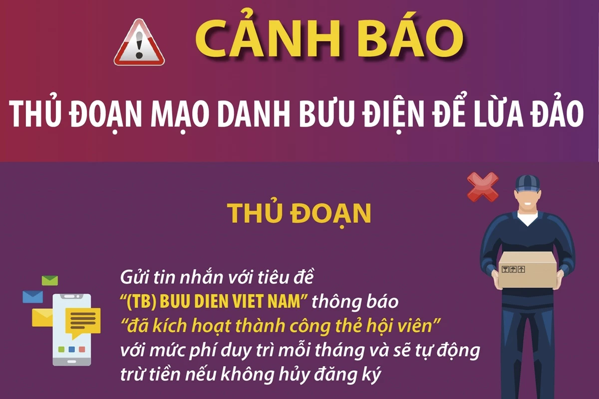 Cảnh báo thủ đoạn mạo danh bưu điện để lừa đảo