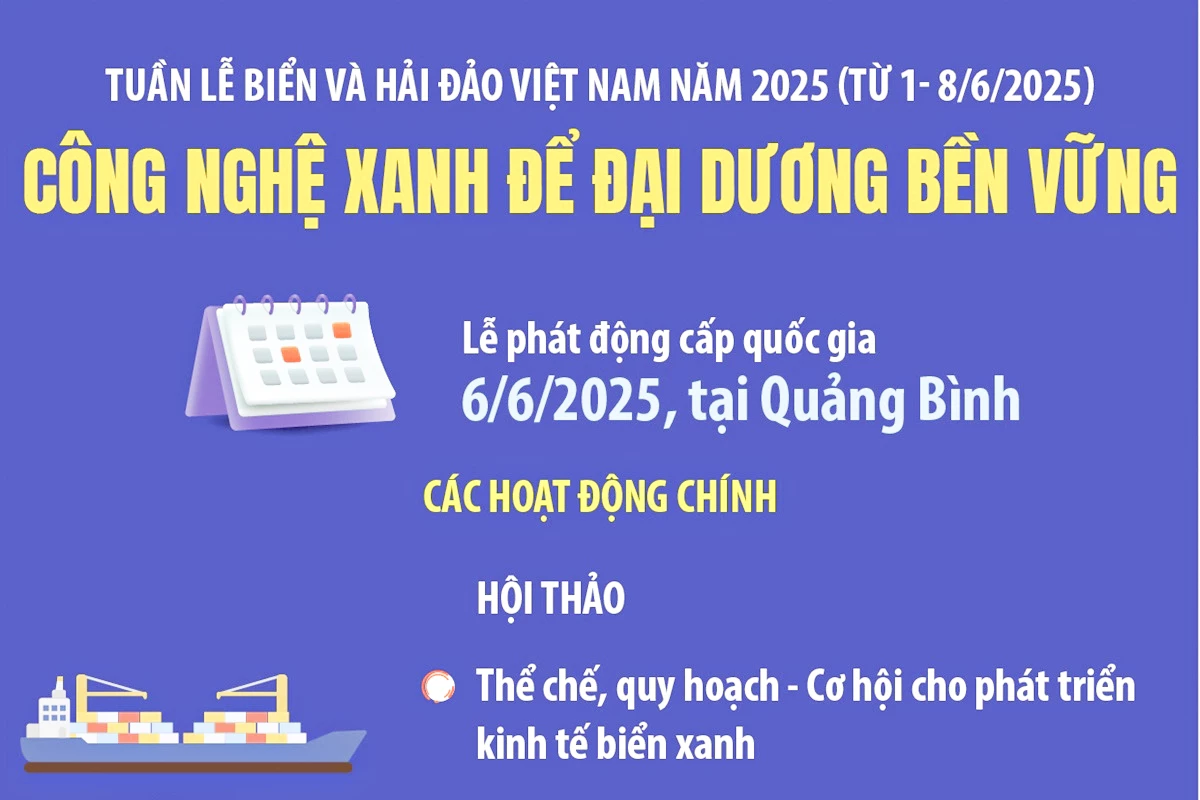 Tuần lễ Biển và Hải đảo Việt Nam năm 2025 (từ 1- 8/6/2025)