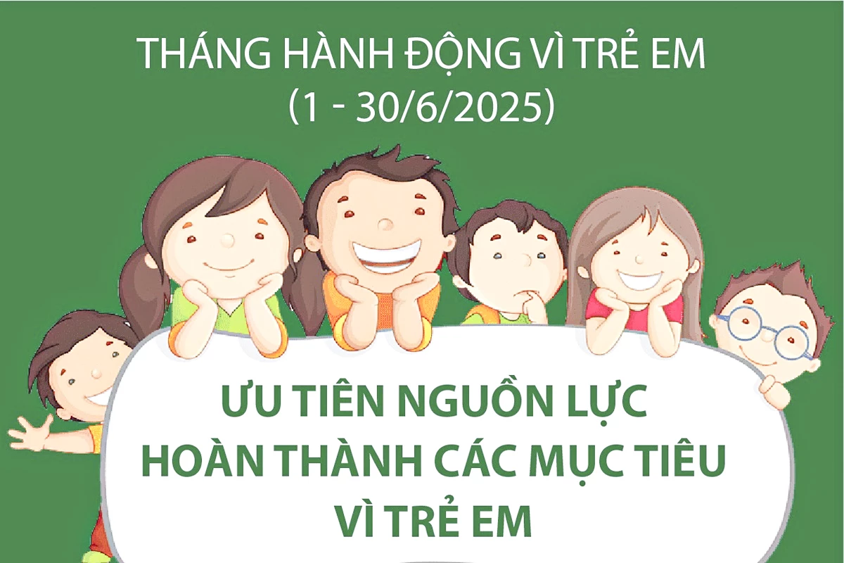 Tháng hành động vì trẻ em: Ưu tiên nguồn lực hoàn thành các mục tiêu vì trẻ em