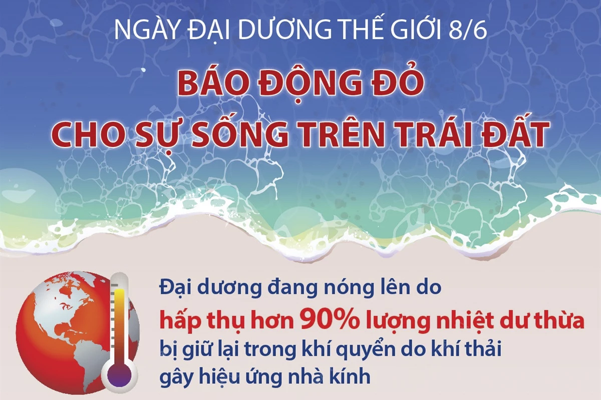 Ngày Đại dương thế giới 8/6: Báo động đỏ cho sự sống trên Trái Đất