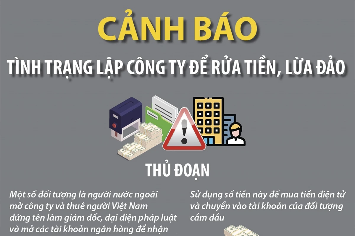 Cảnh báo tình trạng lập công ty để rửa tiền, lừa đảo