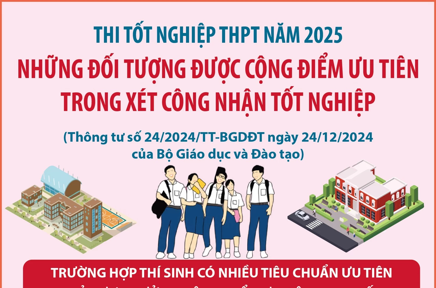 Thi tốt nghiệp THPT năm 2025: Những đối tượng được cộng điểm ưu tiên