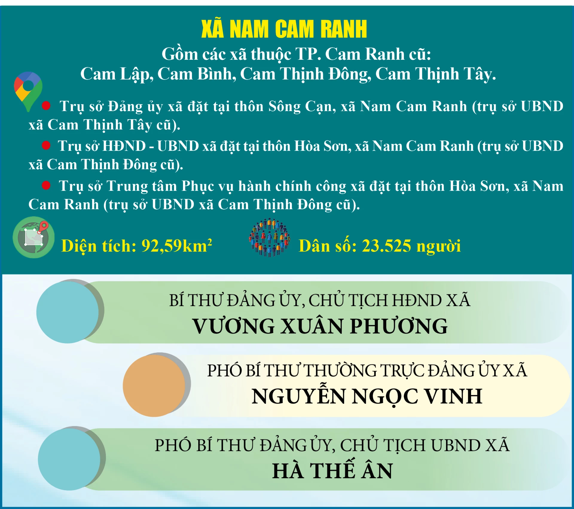 Xã Nam Cam Ranh, tỉnh Khánh Hòa sau sáp nhập