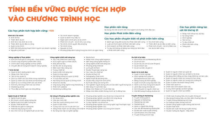 UEH vào Top 101-200 Đại học thế giới đóng góp cho 17 mục tiêu phát triển bền vững