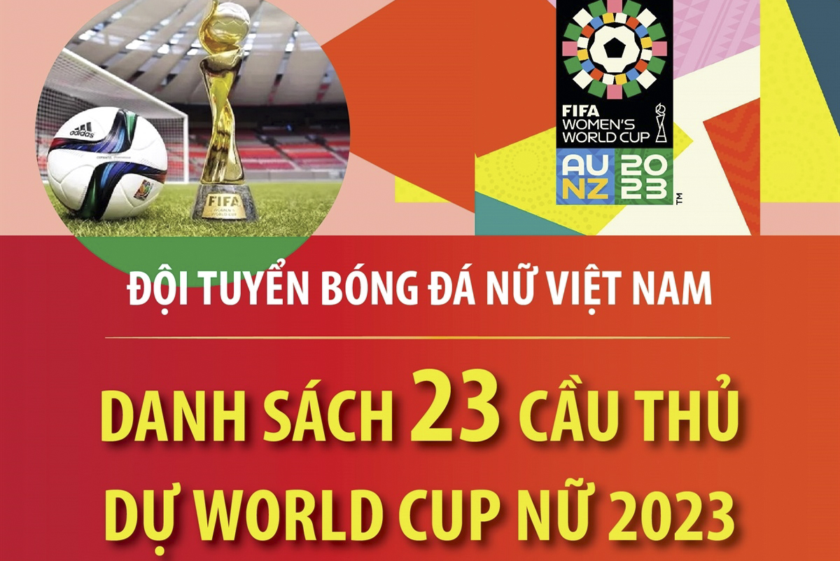Danh sách 23 cầu thủ tham dự Vòng chung kết bóng đá nữ thế giới 2023