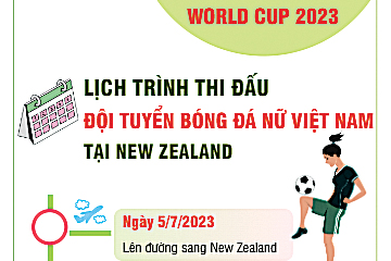World Cup 2023: Lịch trình thi đấu của Đội tuyển Bóng đá Nữ Việt Nam tại New Zealand