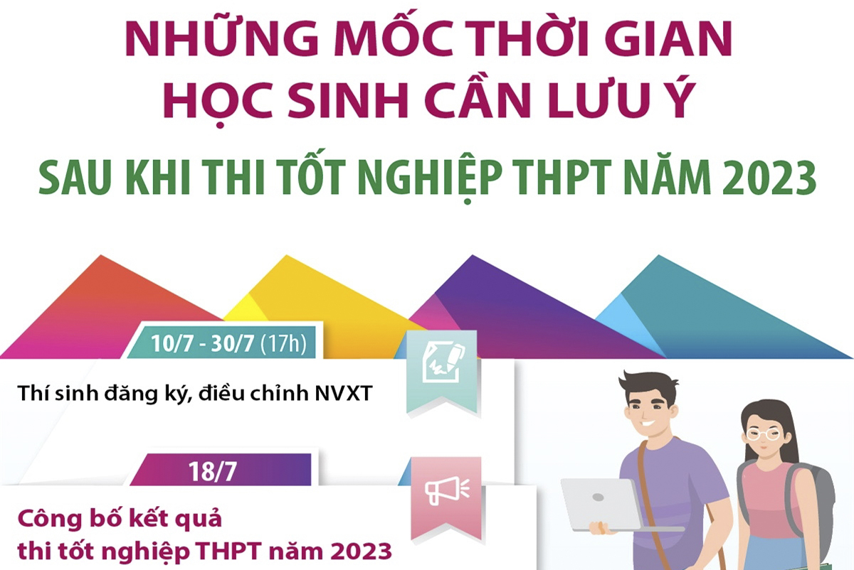 Những mốc thời gian học sinh cần lưu ý sau khi thi tốt nghiệp THPT năm 2023