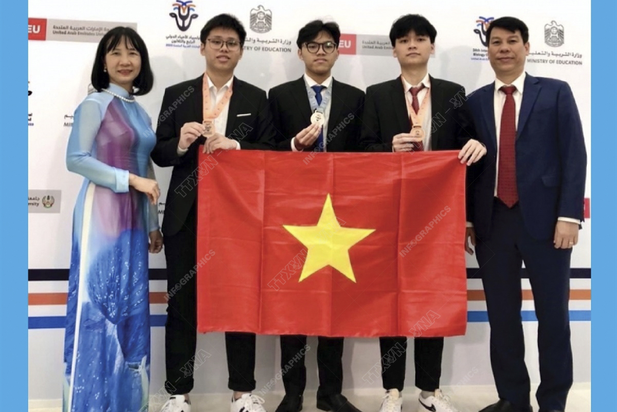 Olympic Sinh học quốc tế 2023: Cả 3 học sinh Việt Nam đều giành huy chương