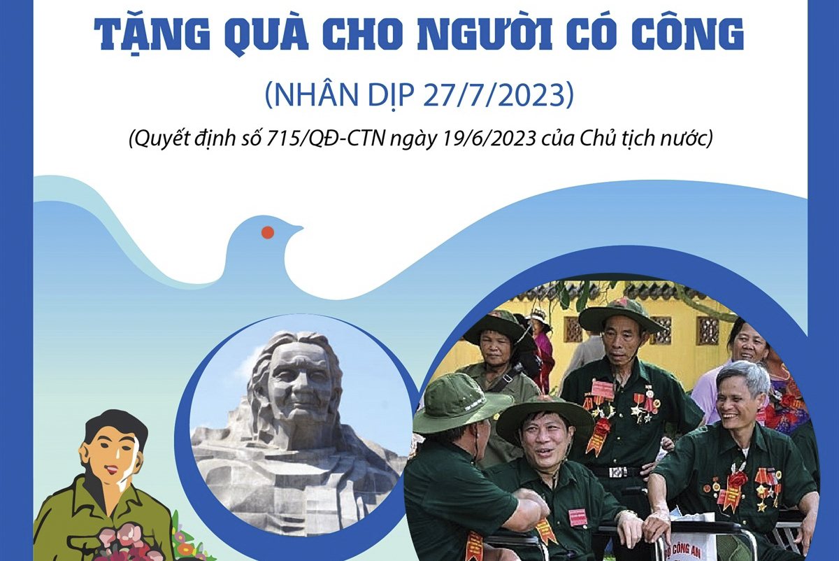 Tặng quà cho người có công với cách mạng dịp 27/7/2023