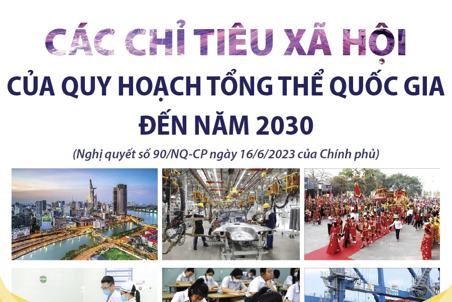 Các chỉ tiêu xã hội của Quy hoạch tổng thể quốc gia đến năm 2030
