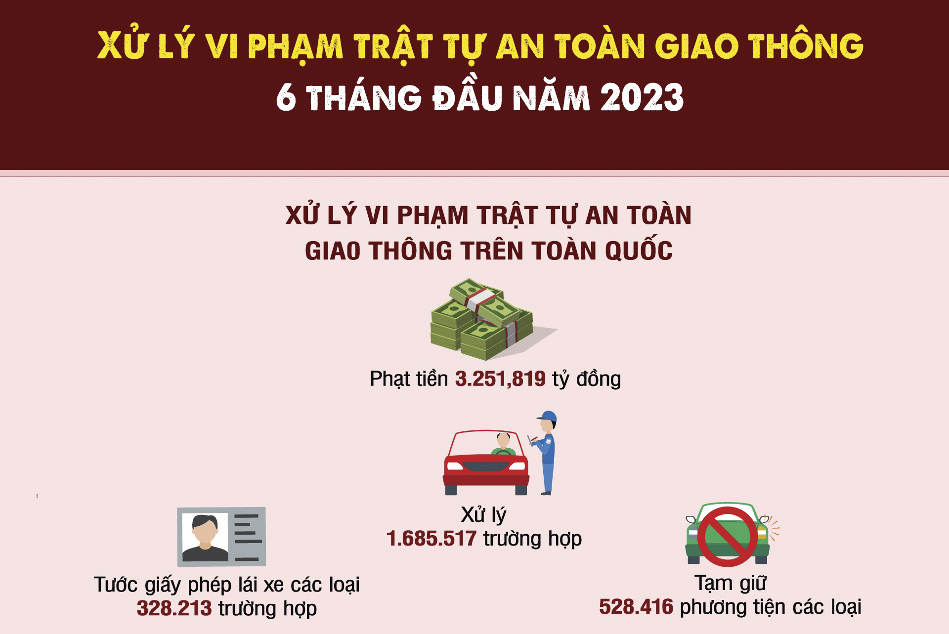 Xử lý vi phạm trật tự an toàn giao thông 6 tháng đầu năm 2023