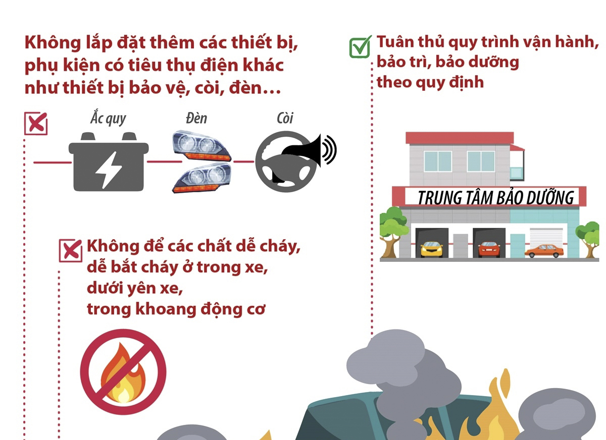 Phòng chống cháy xe mùa nắng nóng