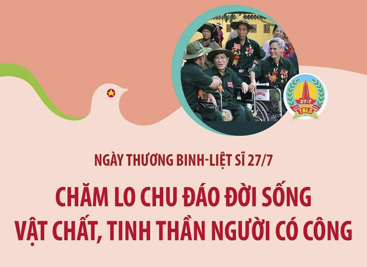 76 năm Ngày thương binh, liệt sĩ (27/7/1947 - 27/7/2023):: Chăm lo chu đáo đời sống vật chất, tinh thần người có công