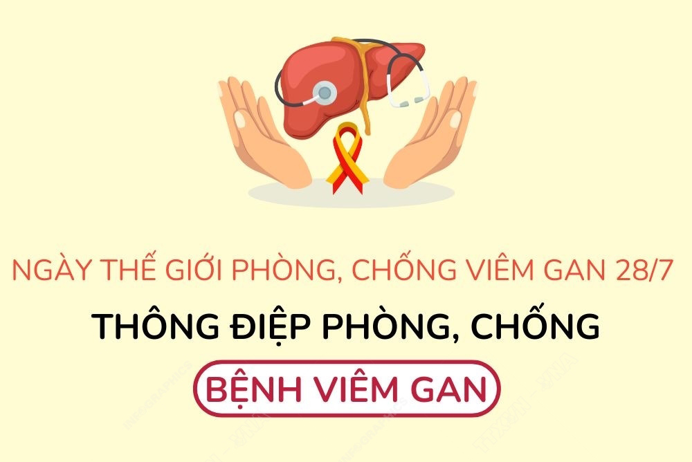 Ngày Thế giới phòng, chống viêm gan 28/7: Thông điệp phòng, chống bệnh viêm gan