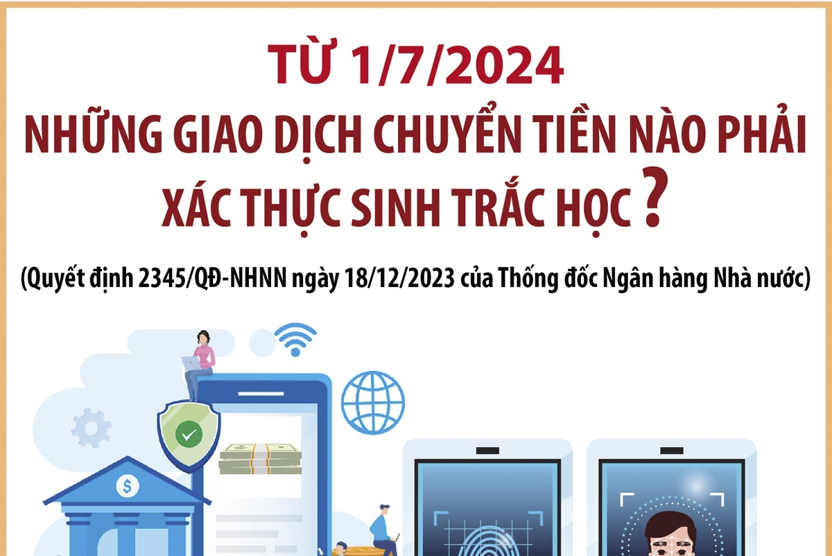 Từ 1/7/2024: Những giao dịch chuyển tiền nào phải xác thực sinh trắc học?