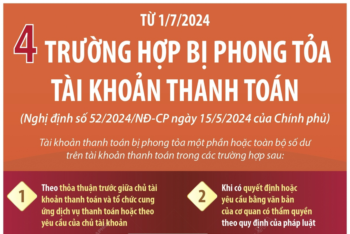 4 trường hợp bị phong tỏa tài khoản thanh toán từ 1/7/2024
