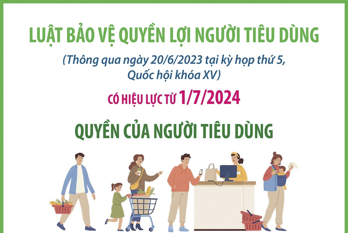 Luật Bảo vệ quyền lợi người tiêu dùng: Quyền của người tiêu dùng từ 1/7/2024