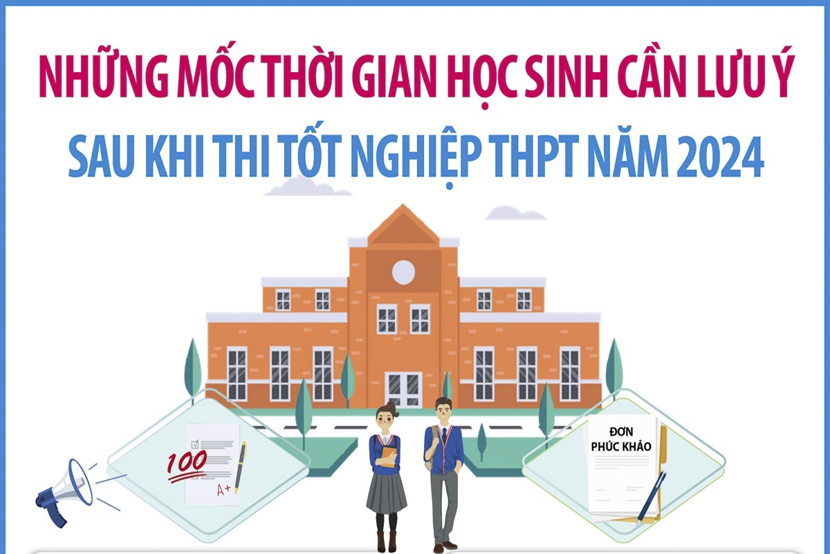 Những mốc thời gian học sinh cần lưu ý sau khi thi tốt nghiệp THPT năm 2024