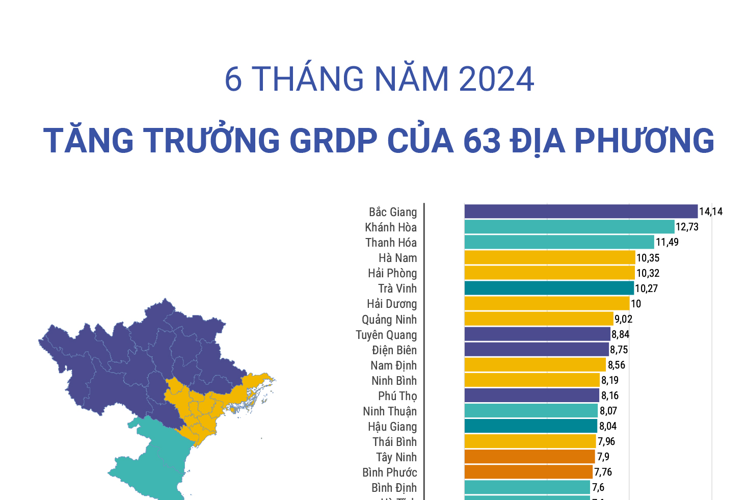 Tăng trưởng GRDP của 63 địa phương 6 tháng năm 2024