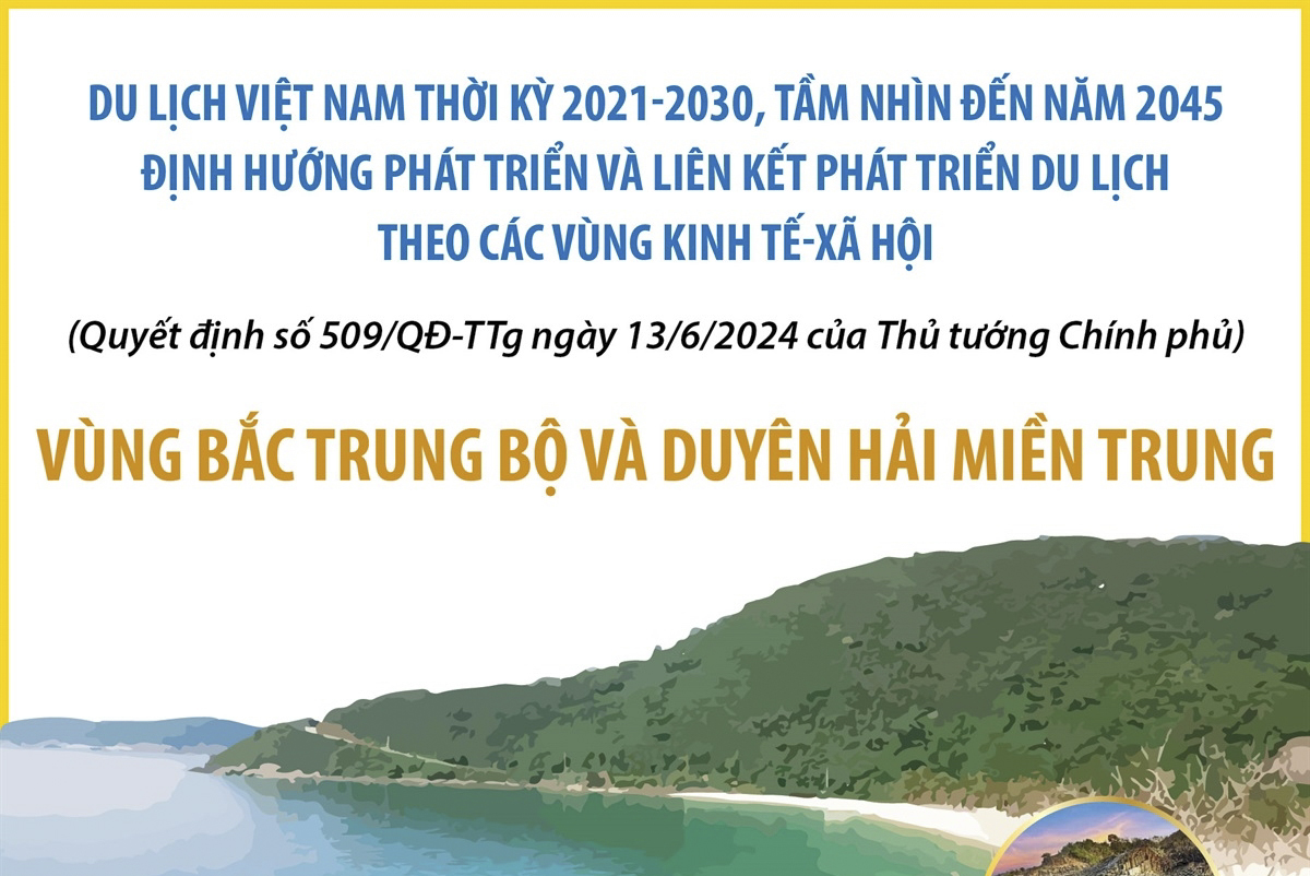 Quy hoạch du lịch Việt Nam thời kỳ 2021-2030, tầm nhìn đến năm 2045: Vùng Bắc Trung Bộ và Duyên hải miền Trung