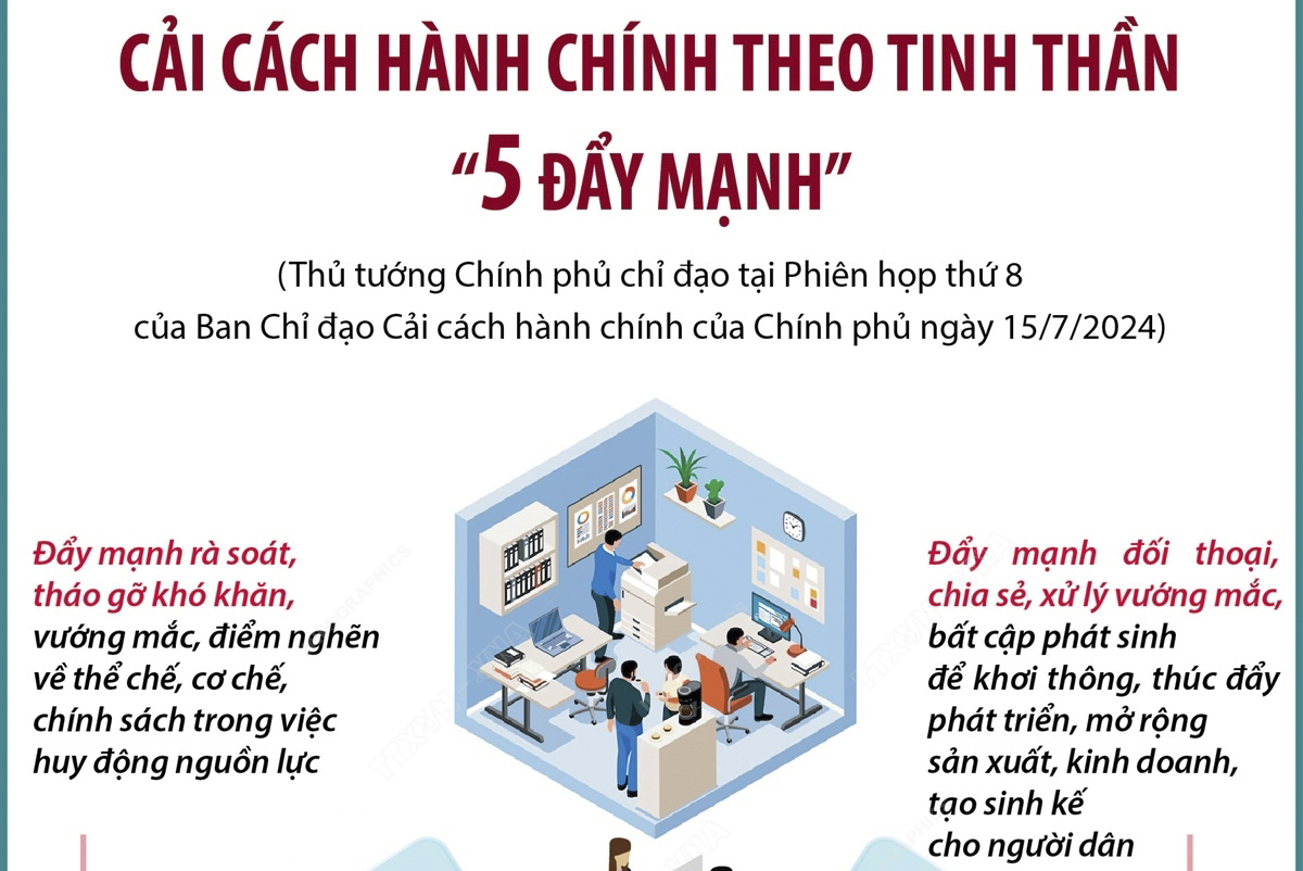 Cải cách hành chính theo tinh thần “5 đẩy mạnh”