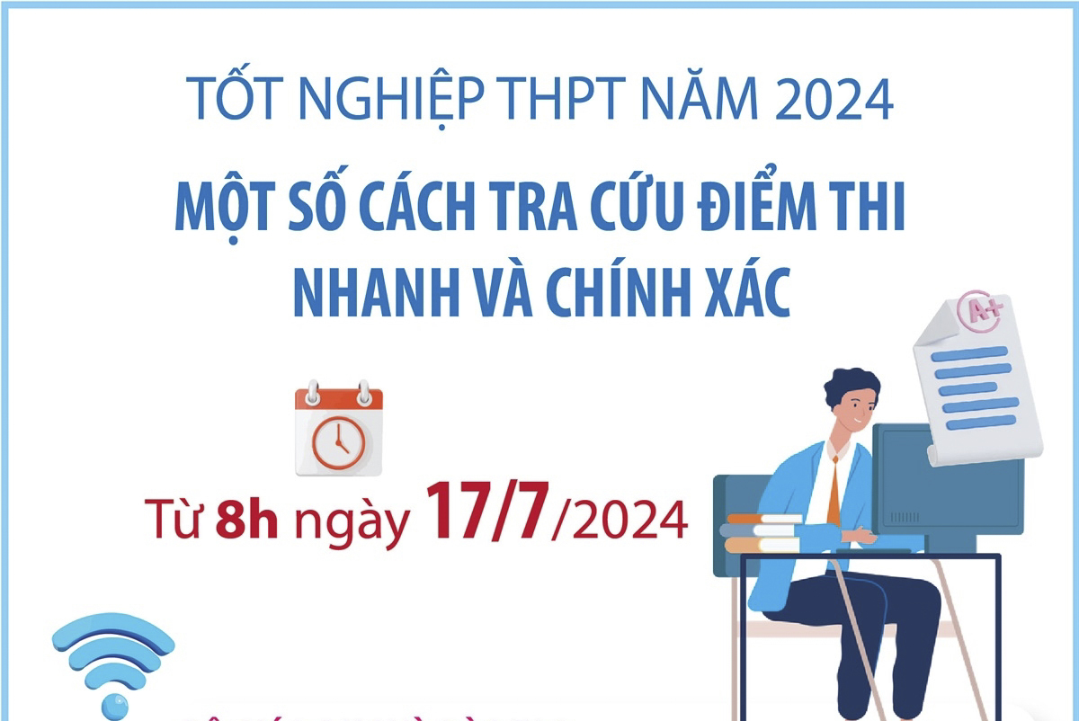 Một số cách tra cứu điểm thi tốt nghiệp THPT năm 2024 nhanh và chính xác từ 8h ngày 17/7/2024
