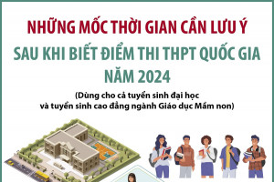 Những mốc thời gian cần lưu ý sau khi biết điểm thi THPT quốc gia 2024