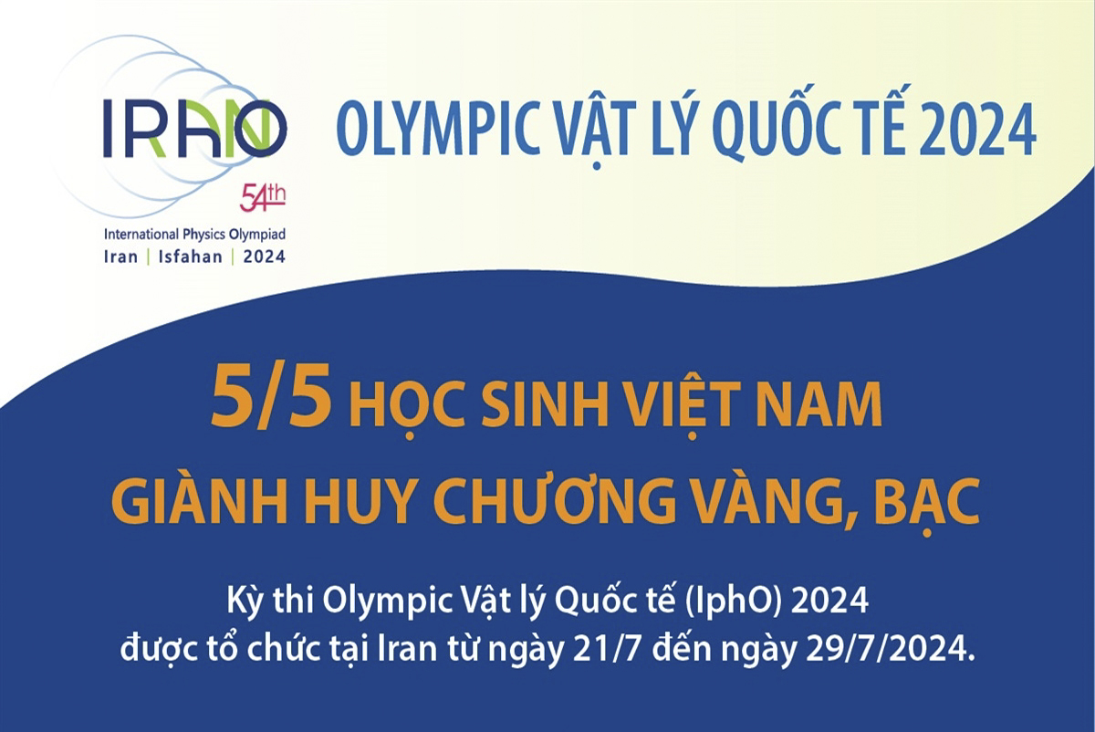5/5 học sinh Việt Nam giành huy chương Vàng, Bạc tại Olympic Vật lý quốc tế 2024