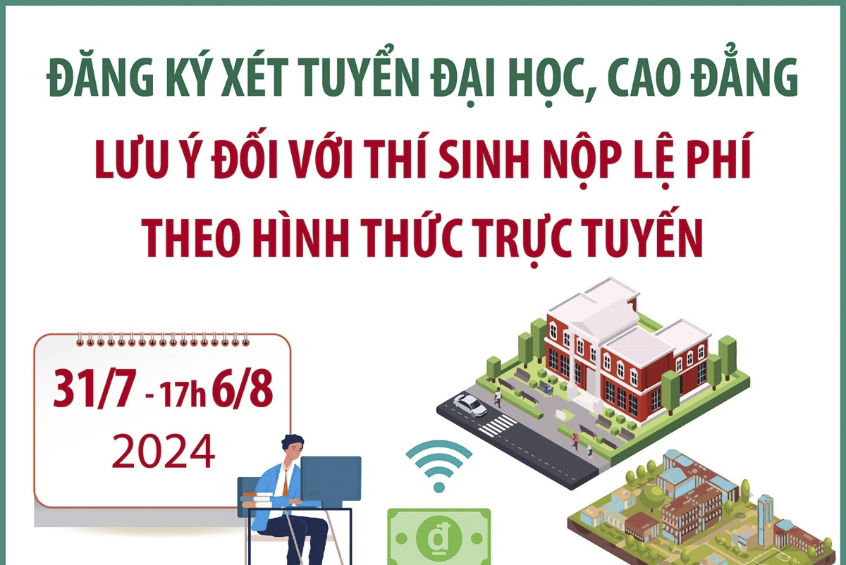 7 tháng năm 2024: Tổng kim ngạch xuất, nhập khẩu hàng hóa đạt 439,88 tỷ USD