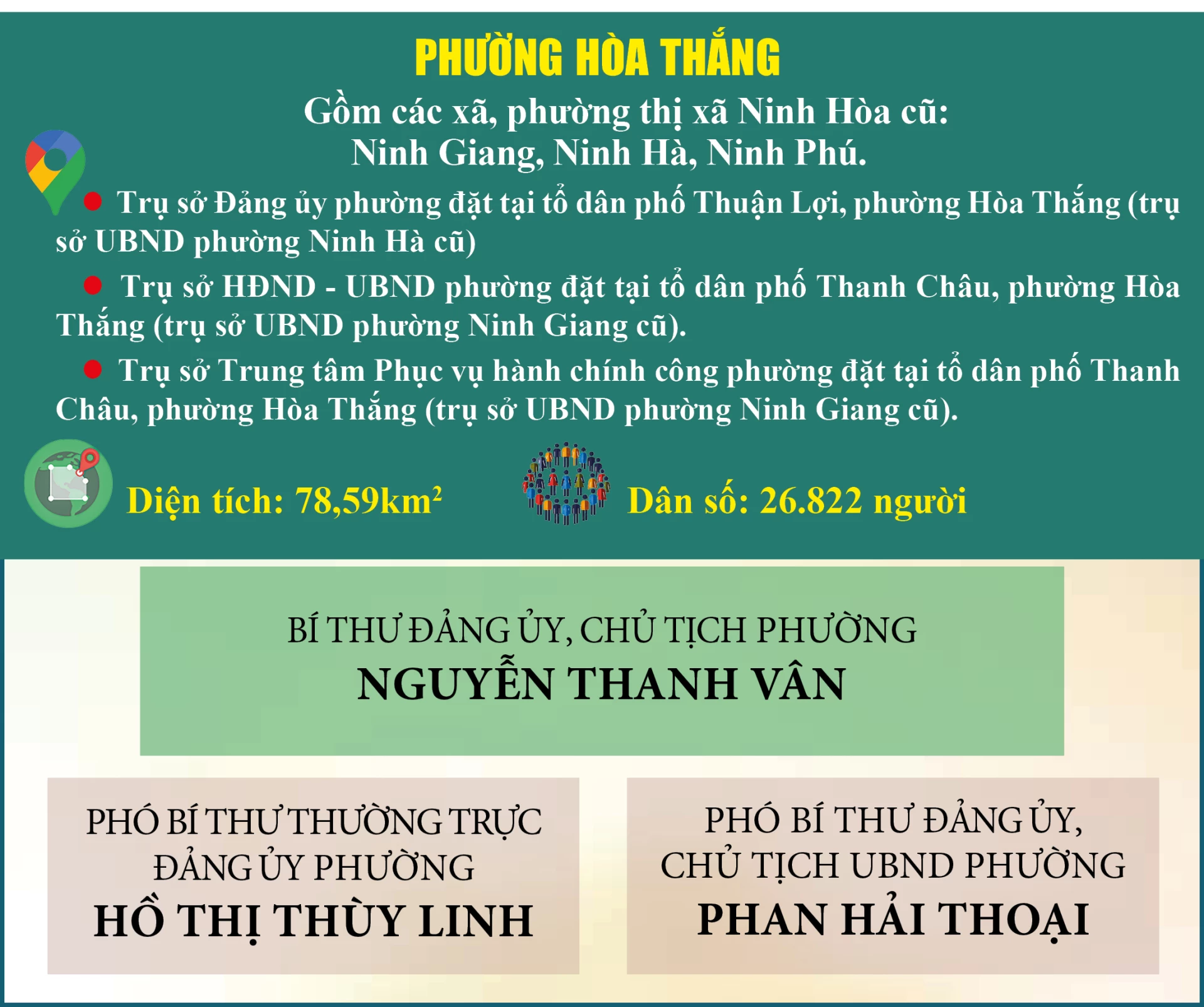 Phường Hòa Thắng, tỉnh Khánh Hòa sau hợp nhất