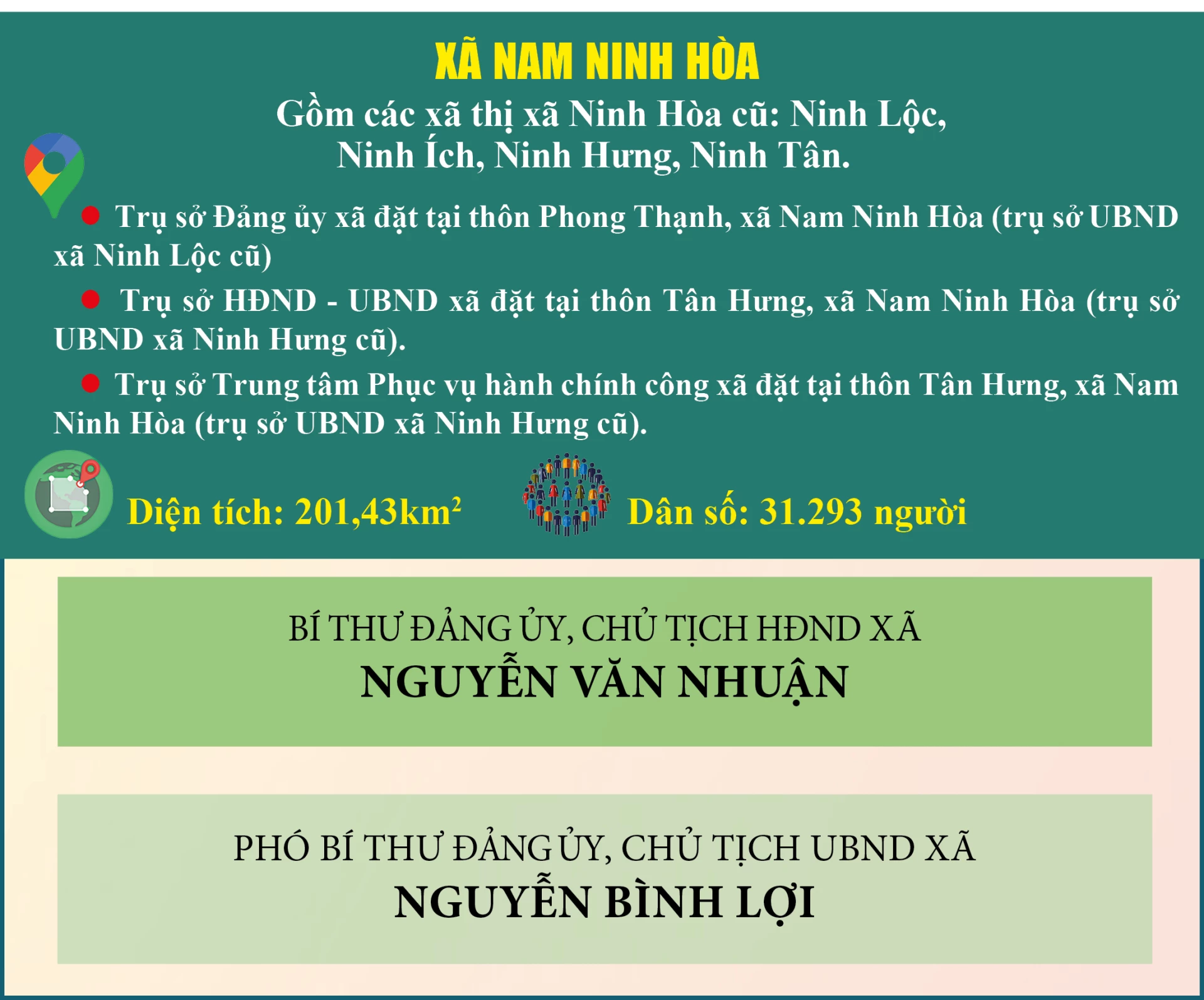 Xã Nam Ninh Hòa, tỉnh Khánh Hòa sau hợp nhất