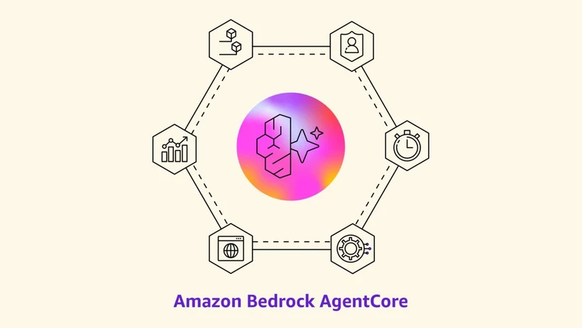 Nền tảng Amazon Bedrock AgentCore, một trong loạt sáng tạo mới của AWS.