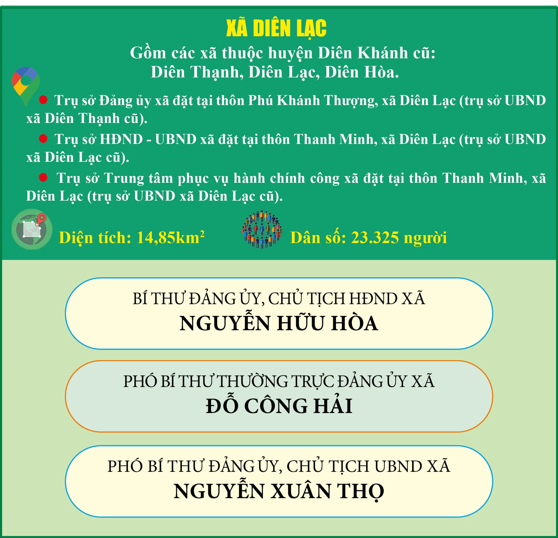 Xã Diên Lạc, tỉnh Khánh Hòa sau hợp nhất