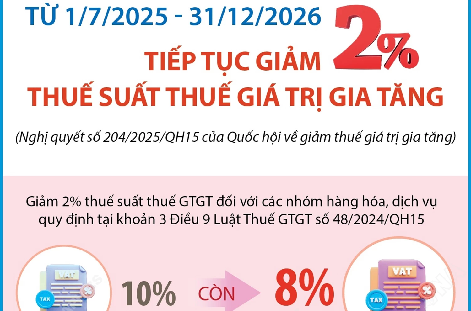 Từ 1/7/2025 - 31/12/2026: Tiếp tục giảm 2% thuế suất thuế giá trị gia tăng
