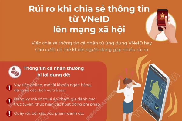 Rủi ro khi chia sẻ thông tin từ VNeID lên mạng xã hội