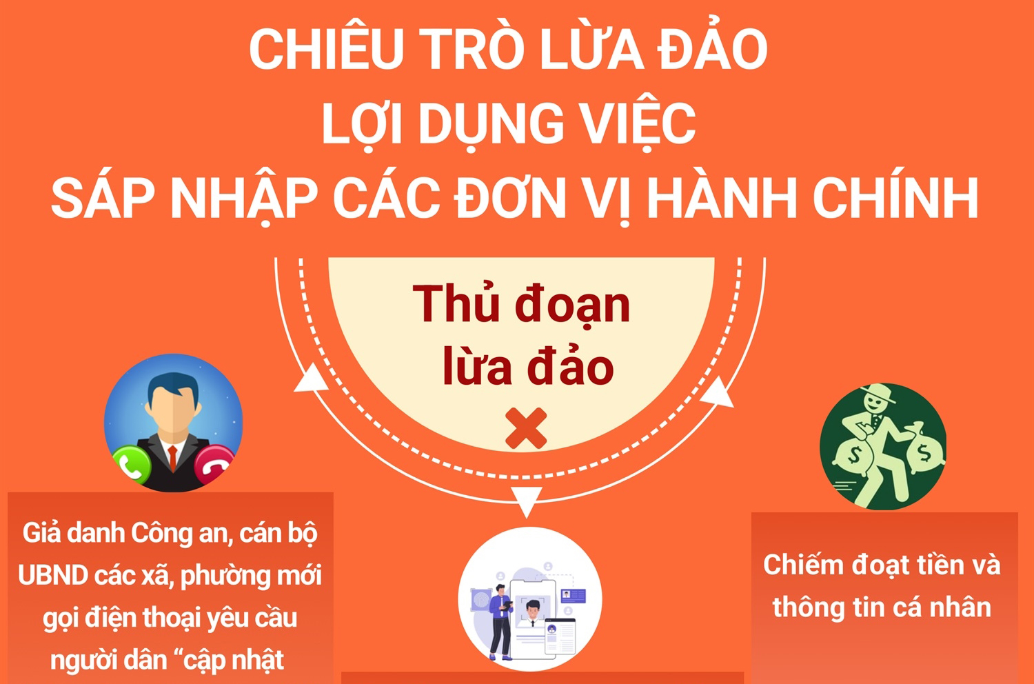 Chiêu trò lừa đảo lợi dụng việc sáp nhập các đơn vị hành chính