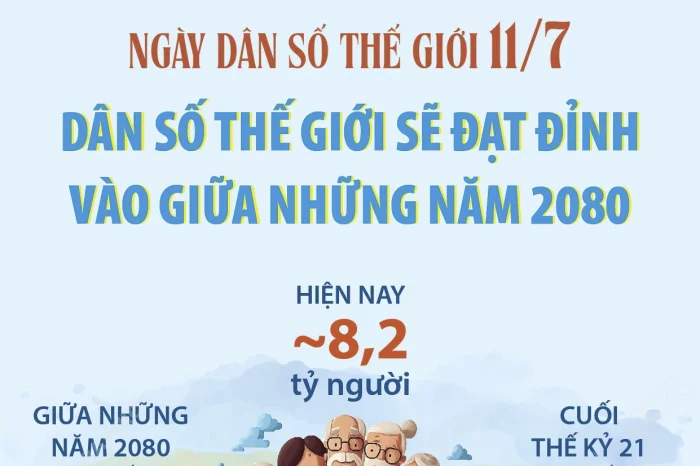 Ngày Dân số Thế giới 11/7: Dân số thế giới sẽ đạt đỉnh vào giữa những năm 2080