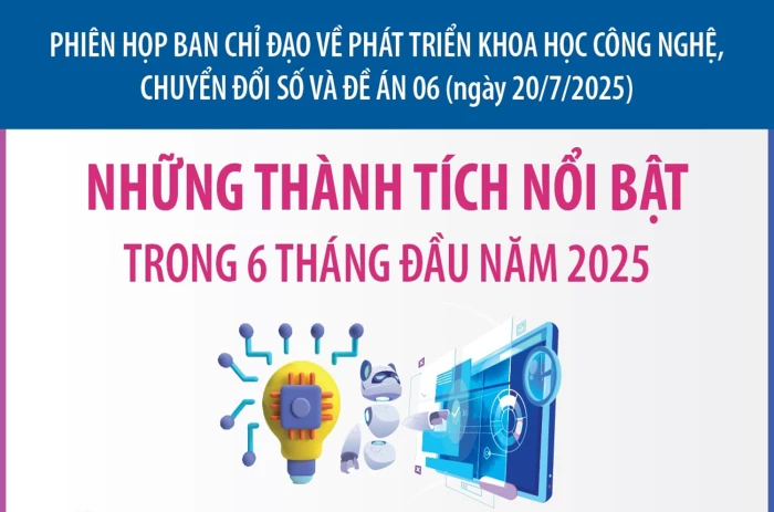 Những kết quả nổi bật về phát triển khoa học công nghệ, chuyển đổi số 6 tháng đầu năm 2025