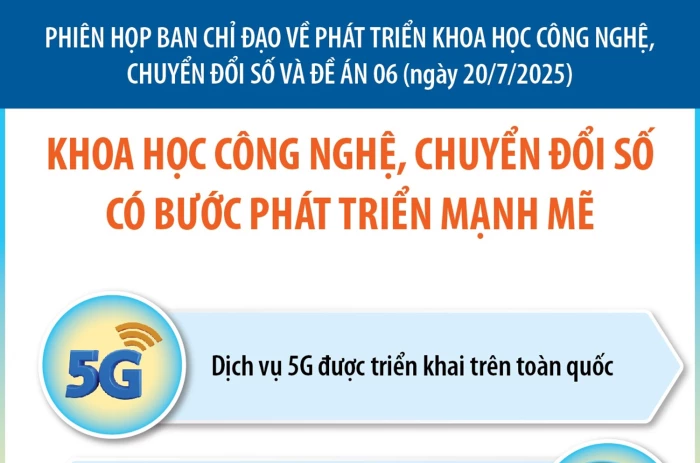Khoa học công nghệ, chuyển đổi số có bước phát triển mạnh mẽ