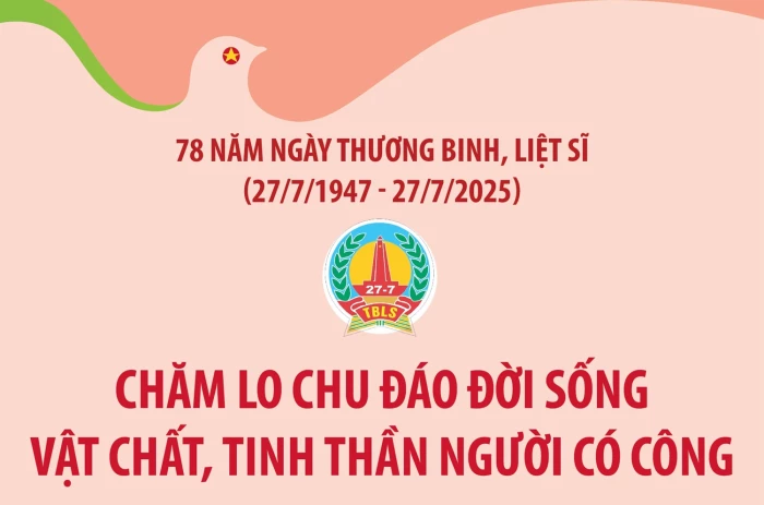 Chăm lo chu đáo đời sống vật chất, tinh thần người có công