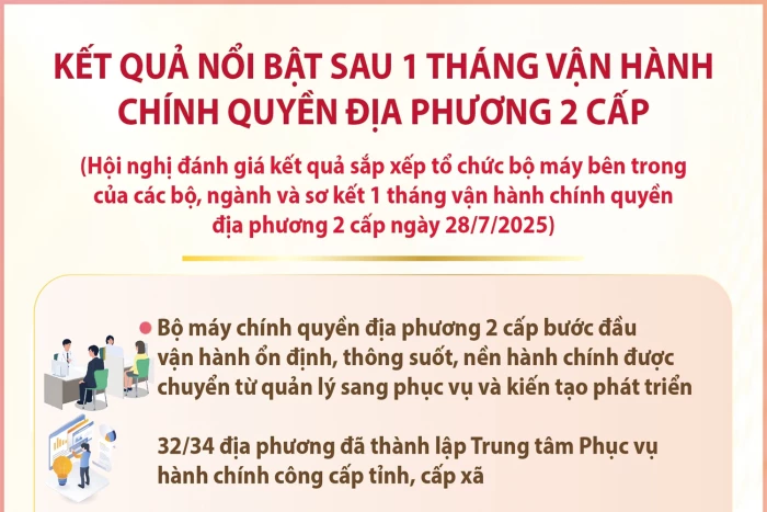 Kết quả nổi bật sau 1 tháng vận hành chính quyền địa phương 2 cấp